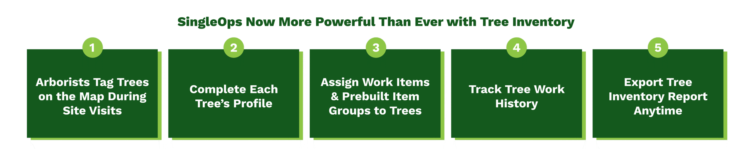 Tree Inventory Attributes Tree Inventory in SingleOps: Why Tree Inventory Is the Tree Mapping ...