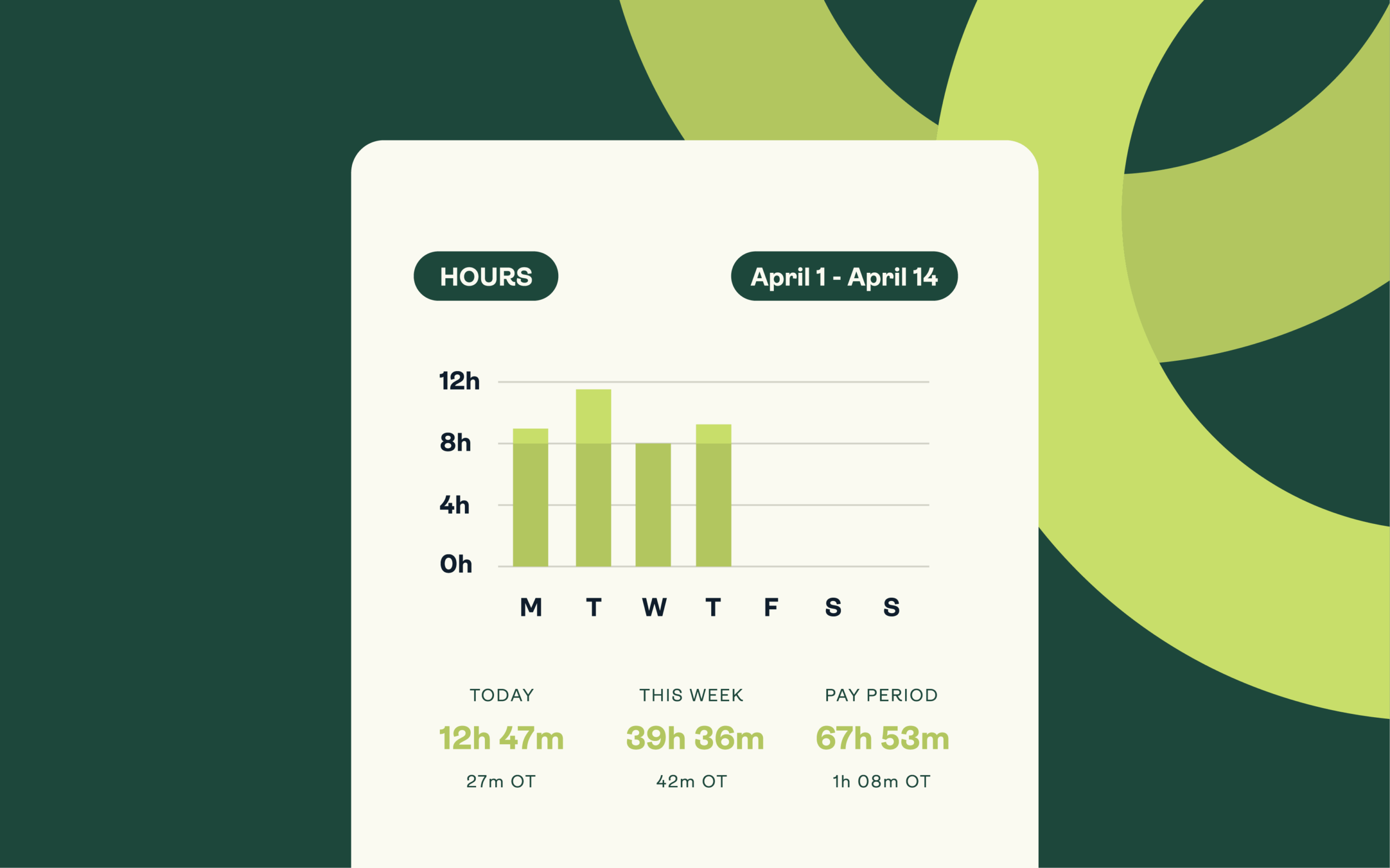 SingleOps invoicing and time tracking