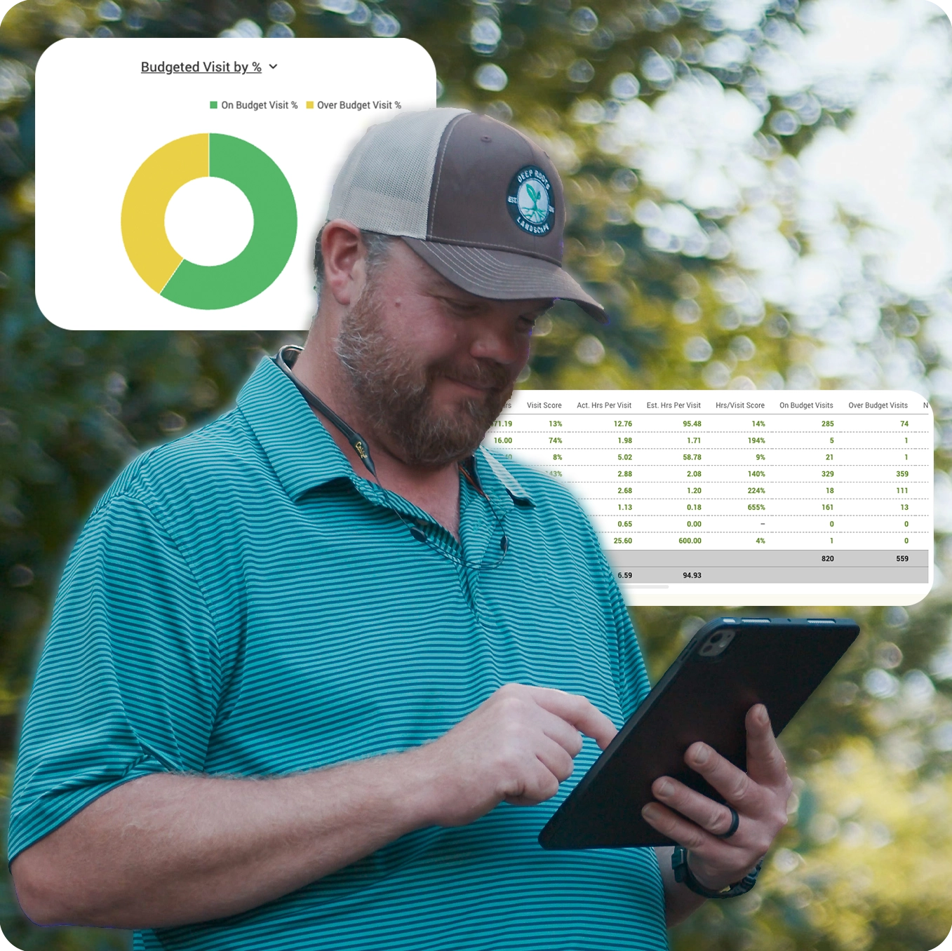 Landscaper using a tablet to calculate their actual vs. estimated landscaping performance using LMN by Granum actual vs. estimated feature